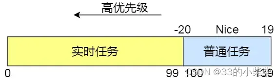 小林图解系统-二.硬件结构 2.5CPU是如何执行任务的？