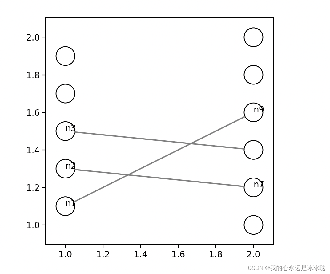 <span style='color:red;'>python</span><span style='color:red;'>画</span>神经网络<span style='color:red;'>图</span>