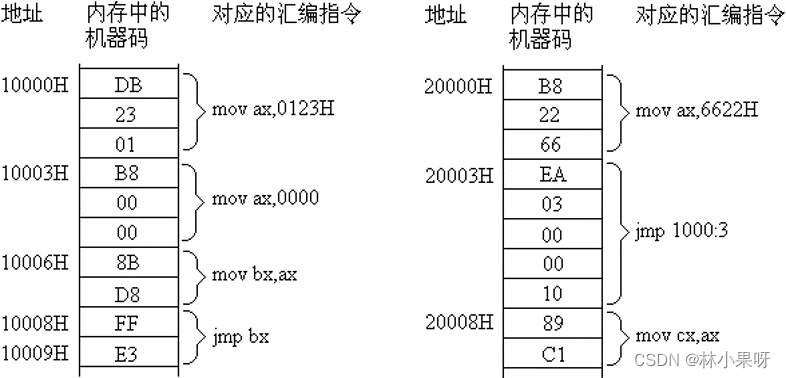 寄存器(CPU工作原理)