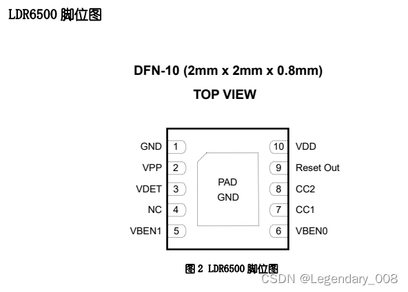 Type-C转音频(USB2.0数据传输)+PD充电芯片乐得瑞LDR6500/LDR6023