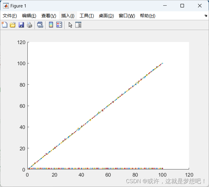 卡尔曼<span style='color:red;'>滤波</span>算法<span style='color:red;'>的</span><span style='color:red;'>matlab</span><span style='color:red;'>实现</span>