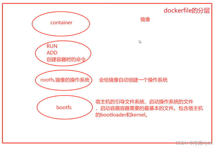 dockerfile