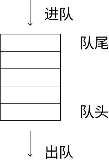 <span style='color:red;'>数据</span>结构的概念<span style='color:red;'>大</span><span style='color:red;'>合</span><span style='color:red;'>集</span>04（队列）