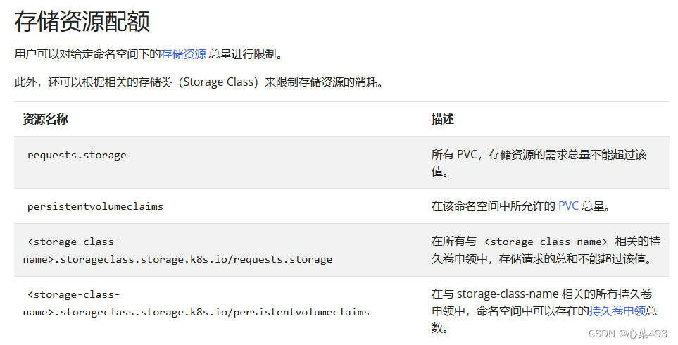 K8s-Pod资源（一）Pod介绍、创建Pod、Pod简单资源配额