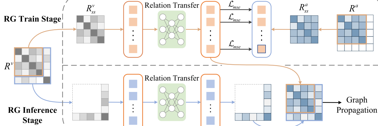 Information Symmetry Matters