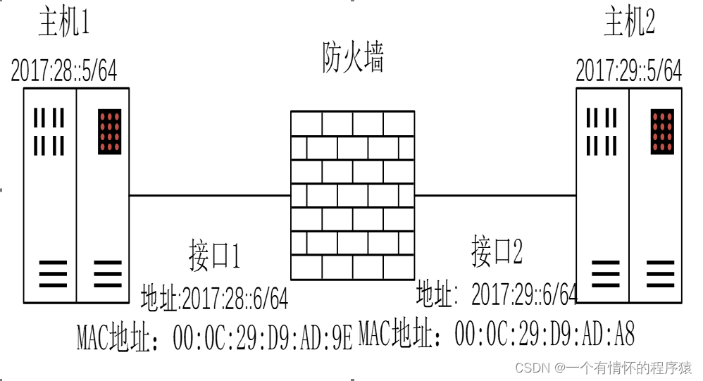 ipv6一致性测试-icmpv6测试步骤