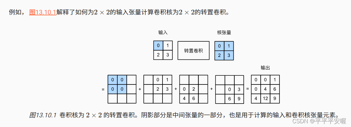 dl转置卷积