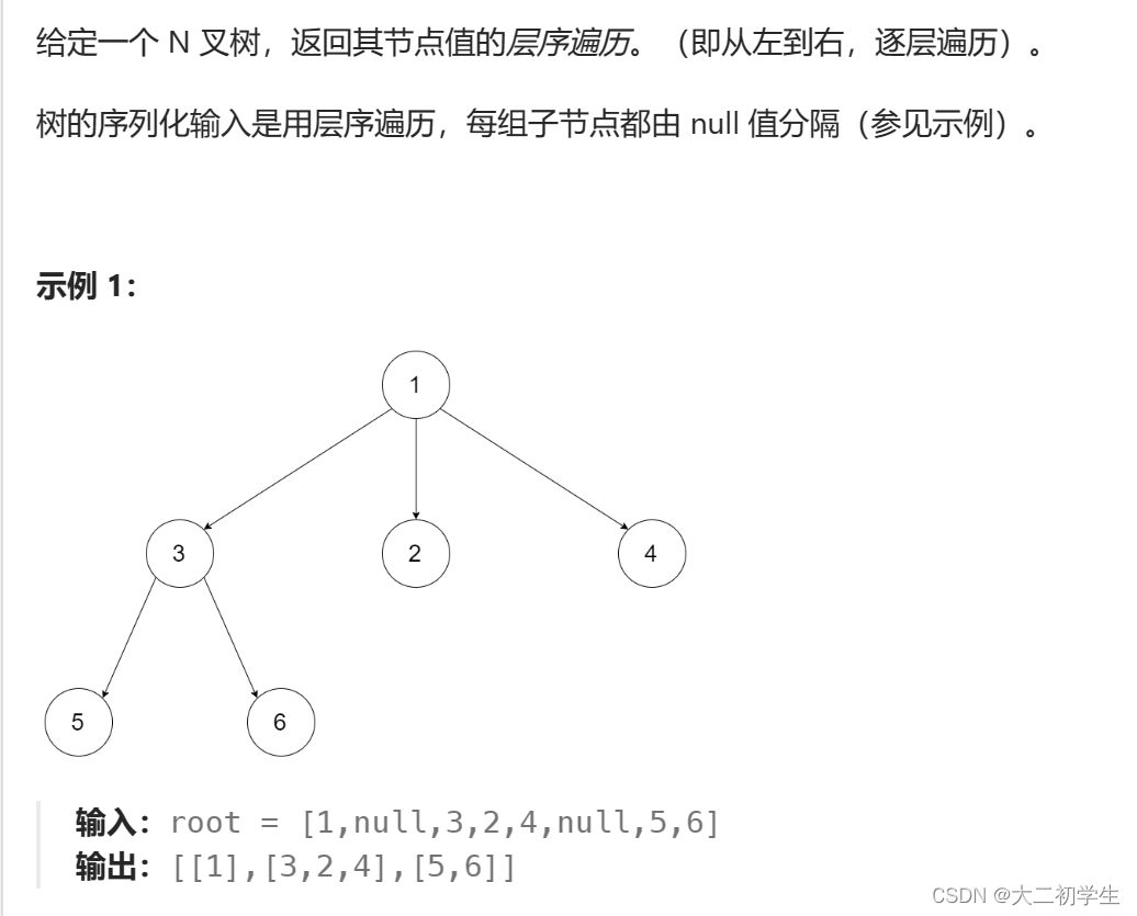 刷代码随想录有感（38）：N叉树的层序遍历