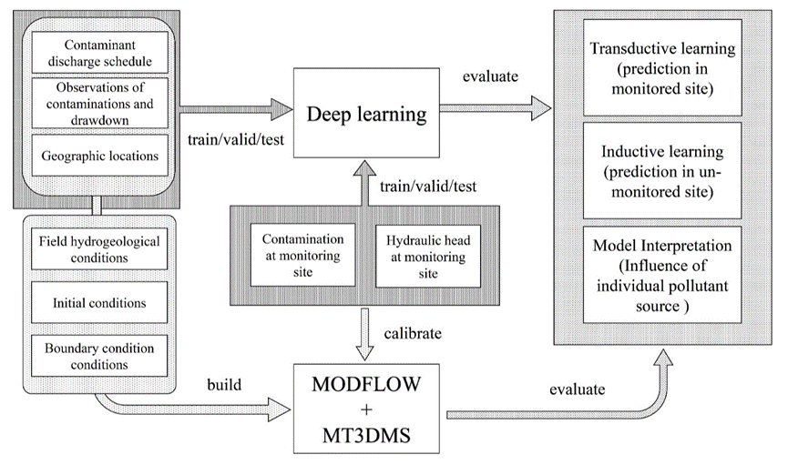 <span style='color:red;'>2024</span>/<span style='color:red;'>6</span>/<span style='color:red;'>16</span>周报