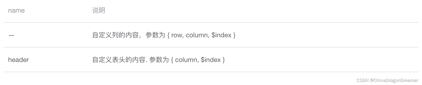 ElementUI Data：Table 表格