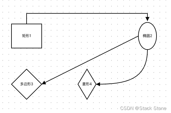 LogicFlow 学习笔记——<span style='color:red;'>4</span>. LogicFlow <span style='color:red;'>基础</span> 边 <span style='color:red;'>Edge</span>