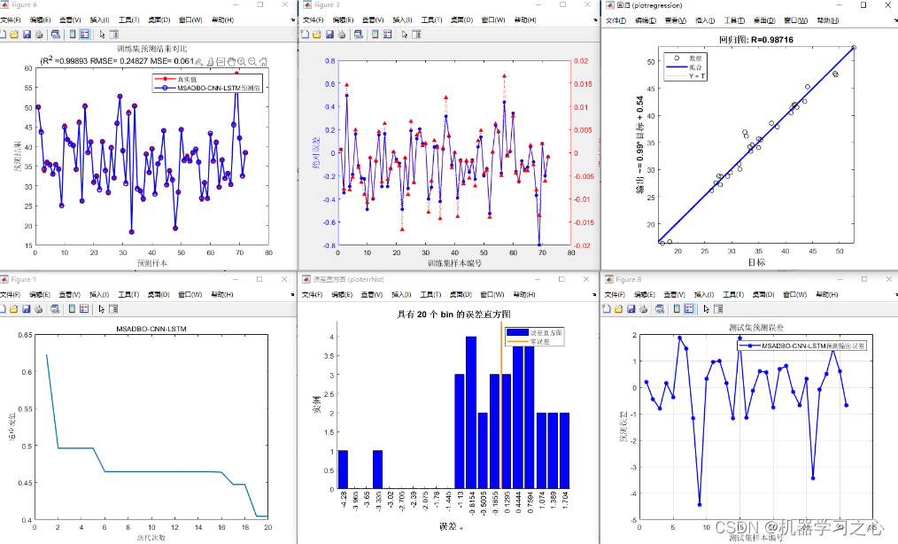 回归<span style='color:red;'>预测</span> | <span style='color:red;'>Matlab</span><span style='color:red;'>实现</span>MSADBO-<span style='color:red;'>CNN</span>-<span style='color:red;'>LSTM</span>基于改进蜣螂算法<span style='color:red;'>优化</span><span style='color:red;'>卷</span><span style='color:red;'>积</span>神经<span style='color:red;'>网络</span>-<span style='color:red;'>长</span><span style='color:red;'>短期</span><span style='color:red;'>记忆</span>神经<span style='color:red;'>网络</span><span style='color:red;'>多</span>特征回归<span style='color:red;'>预测</span>