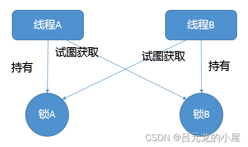 注意使用goroutine时也要注意死锁问题啊