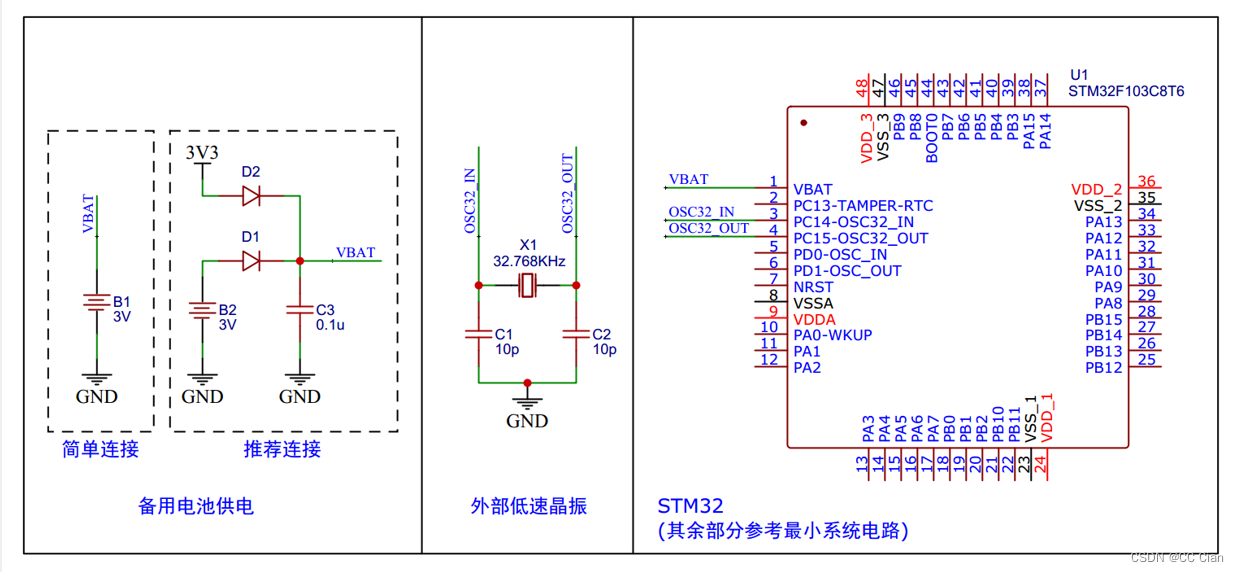 BKP备份寄存器RTC实时时钟