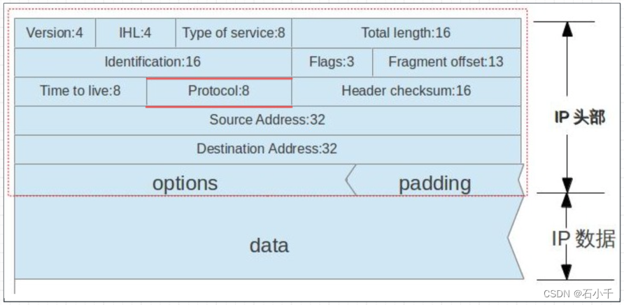 tcpdump使用pcap-filter抓Vxlan包内数据