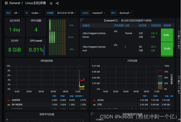 【Prometheus】Prometheus的二进制部署+Grafana