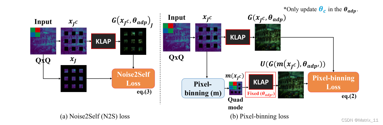 Efficient Unified Demosaicing for Bayer and Non-Bayer Patterned Image Sensors