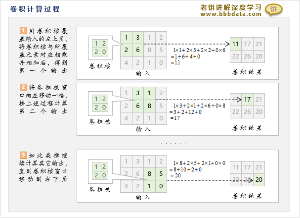 卷积计算详细过程