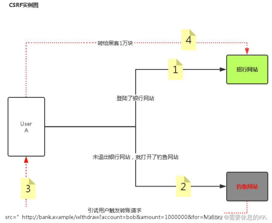 Python 大而全Web开发框架Django精通指南