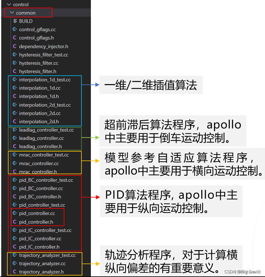 <span style='color:red;'>Apollo</span>9.0 PNC<span style='color:red;'>源</span><span style='color:red;'>码</span>学习之Control模块（二）