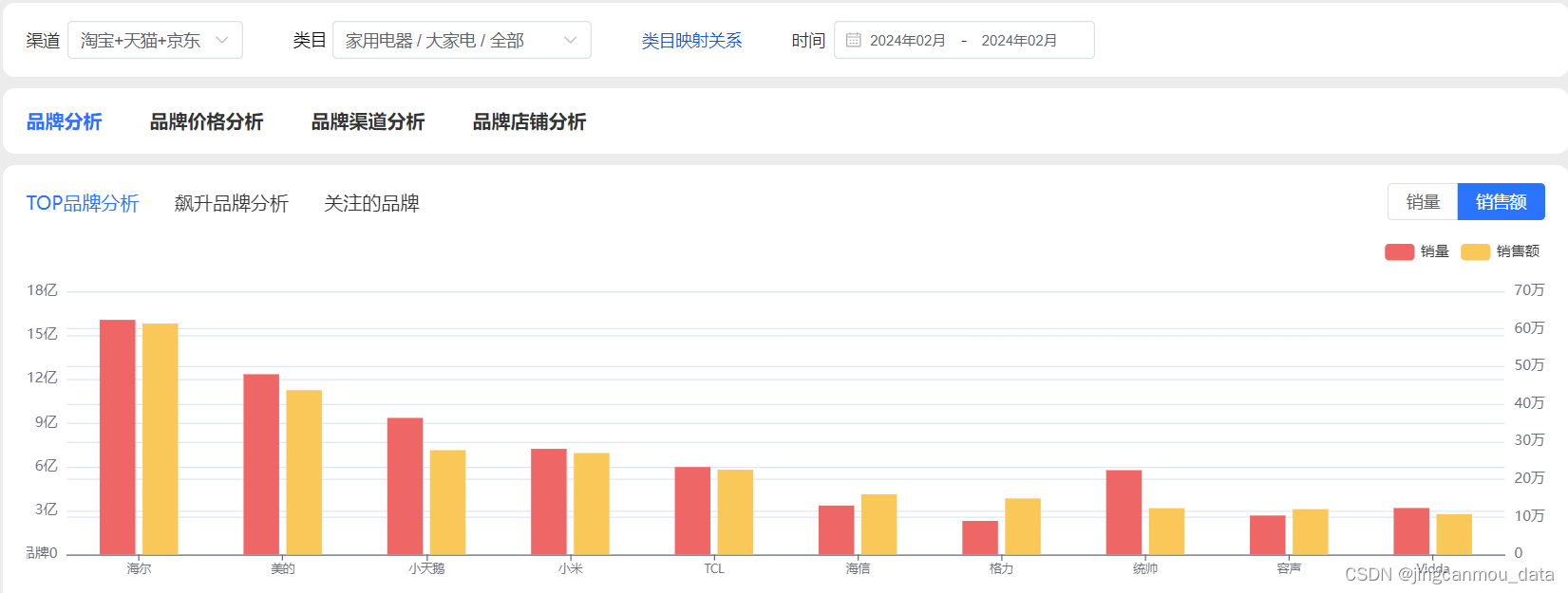 淘宝销量图片图片