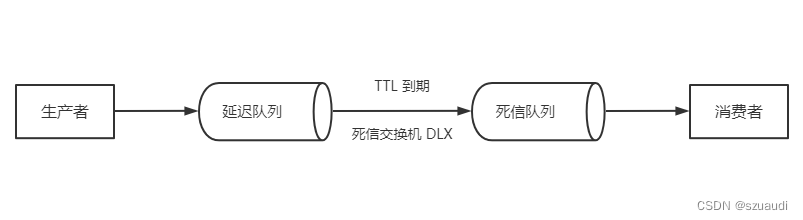 订单到期关闭如何实现