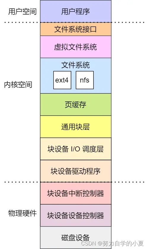 整体层次关系