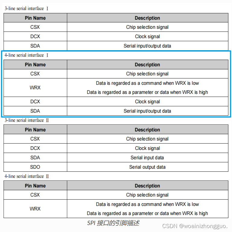 esp32s3-gc9a01-lvgl