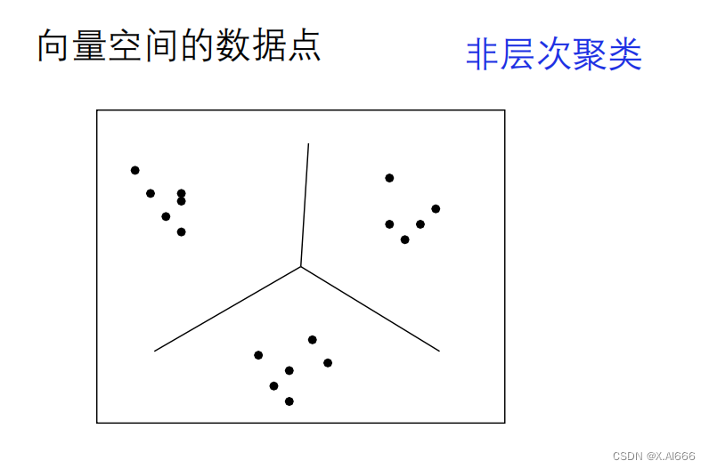 【机器学习】无监督学习与聚类技术：解锁数据的隐藏结构