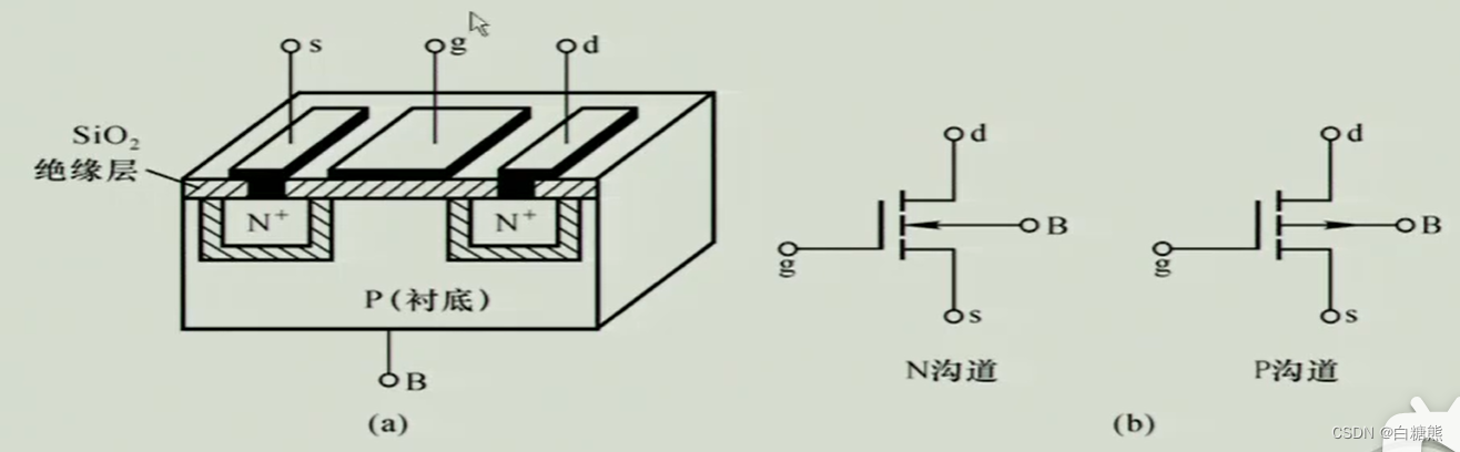 【郑益慧】模拟电子技术：7.Mos管的工作原理