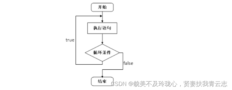 C++ 基础篇