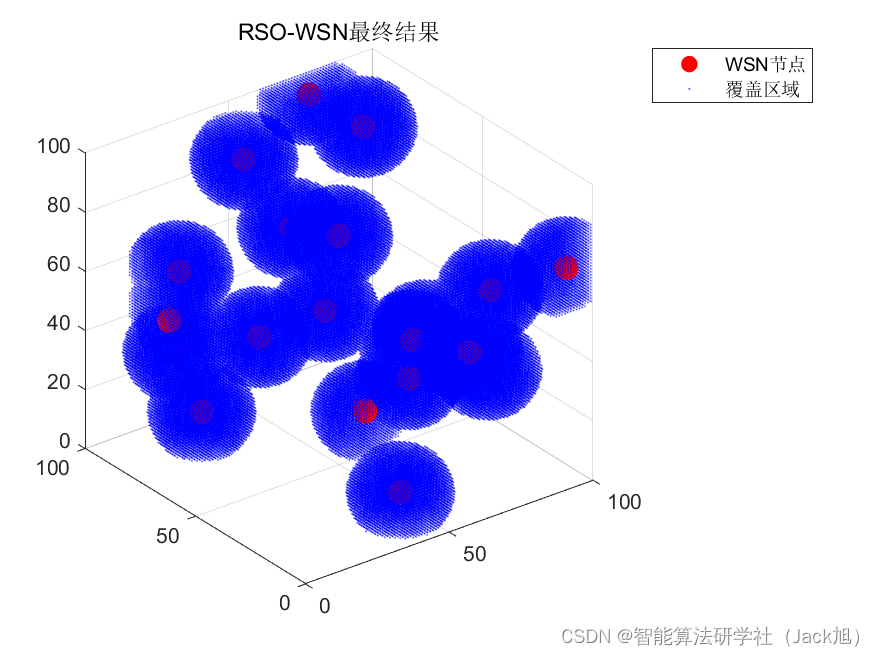 智能优化算法应用：基于鼠群算法3D无线传感器网络(WSN)覆盖优化 - 附代码