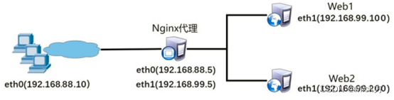 Session与Cookie、部署redis、redis基本操作、Session共享