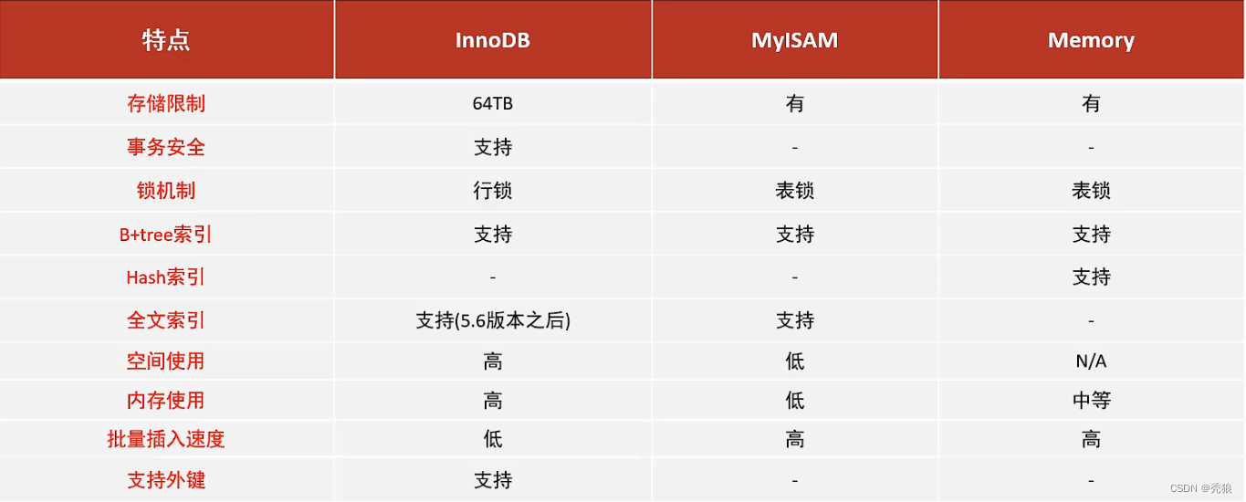 mysql高级使用教程