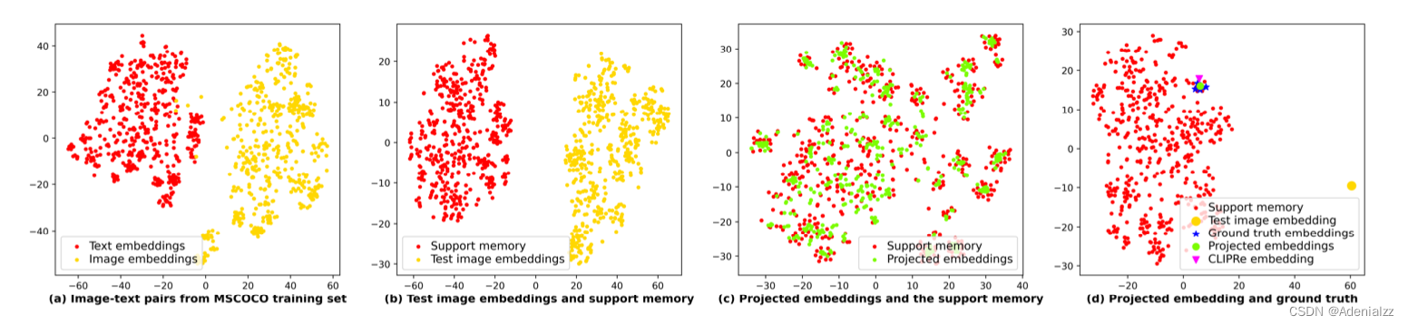 DeCap DECODING CLIP LATENTS FOR ZERO-SHOT CAPTIONING VIA TEXT-ONLY TRAINING