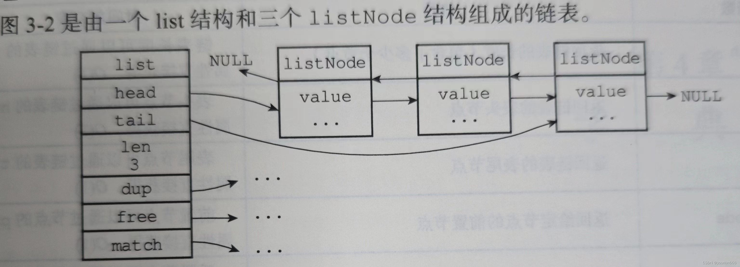 Redis链表