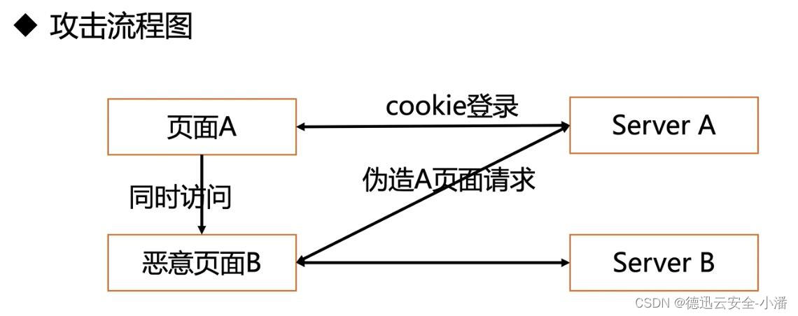 十二种网络威胁防护方案