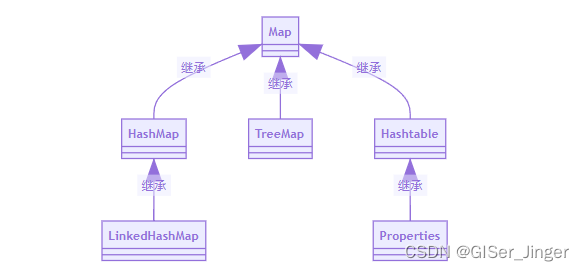 Java基础核心Map