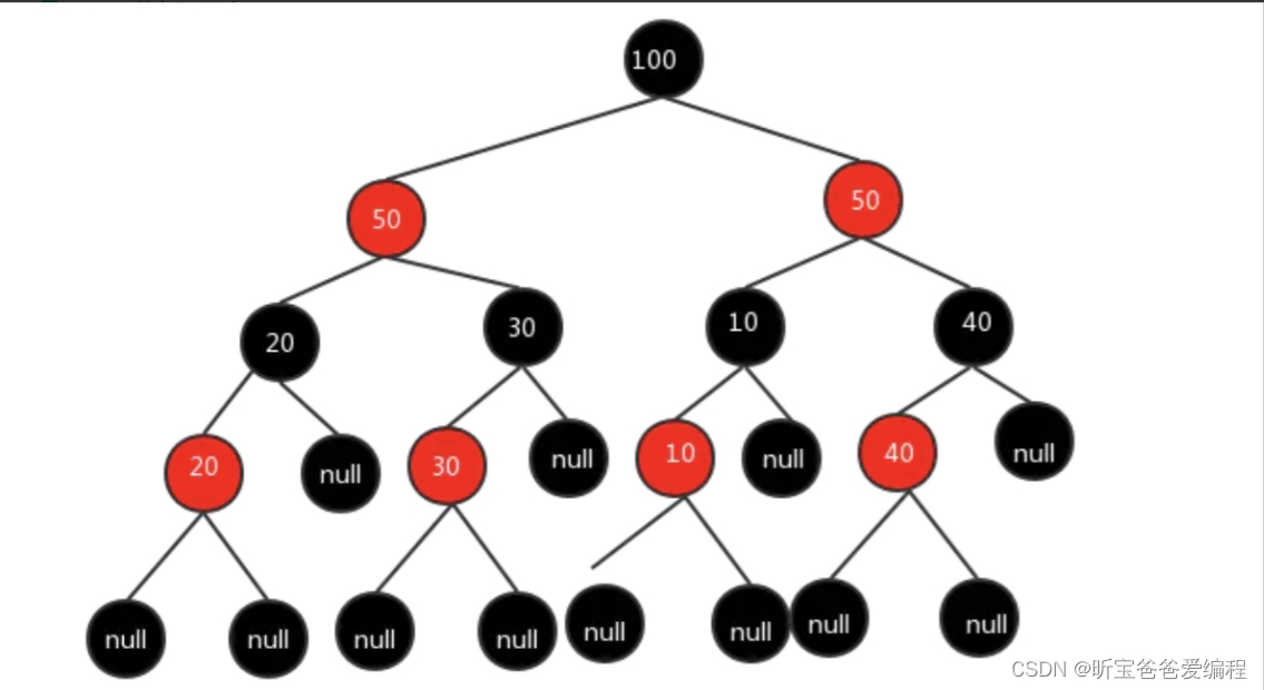 【Java集合篇】接上篇博文--为什么在JDK8中HashMap要转成红黑树