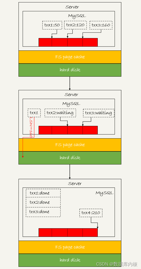 MySQL基础知识——MySQL日志