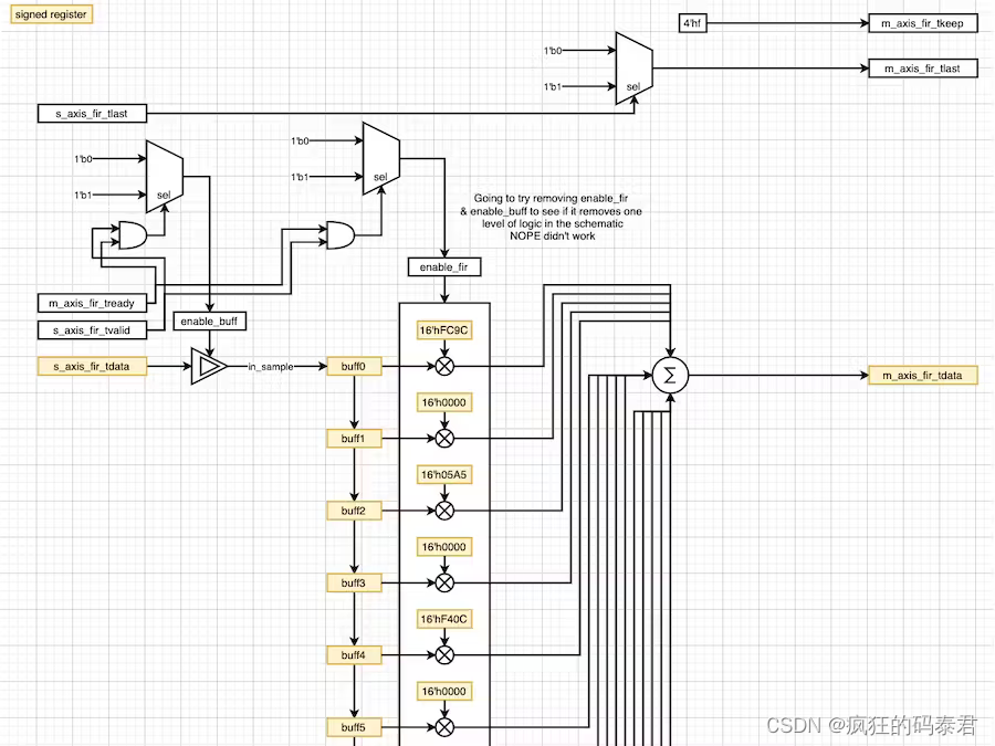 FPGA 的 DSP：Verilog 中的简单 FIR 滤波器