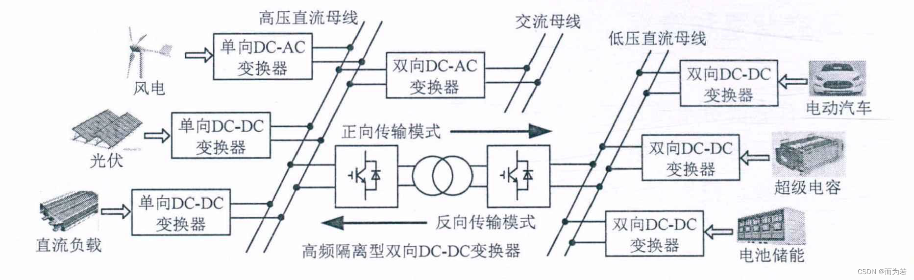 图1.双有源桥的应用