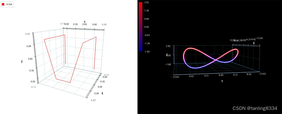 Matplot3D for JAVA