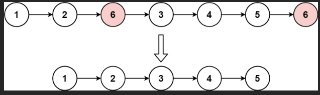 力扣：203. 移除链表元素（Python3）