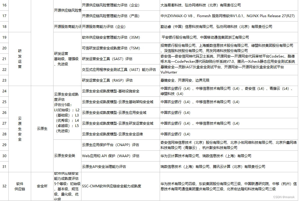 信通院供应链安全软件应用安全评估