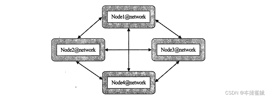 分布式Erlang/OTP（学习笔记）（一）