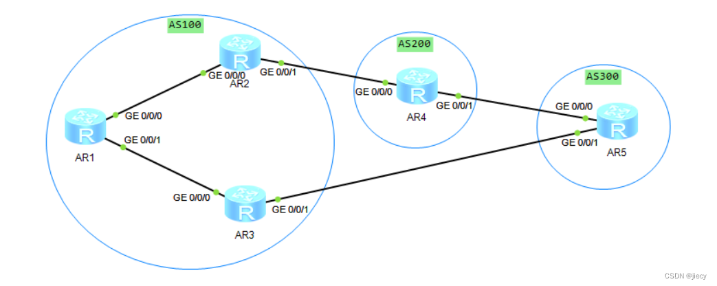 BGP AS-Path 选路试验