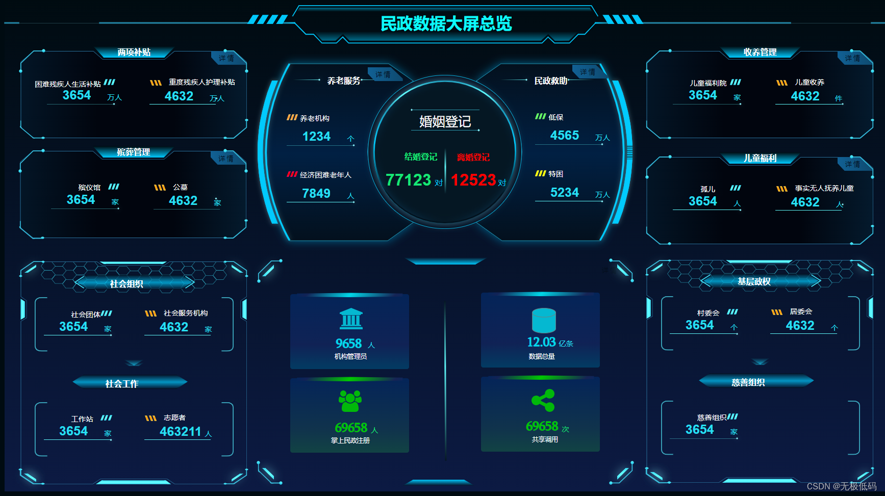 无极低码可视化设计