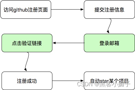 批量邮箱注册软件app_批量邮箱管理软件_