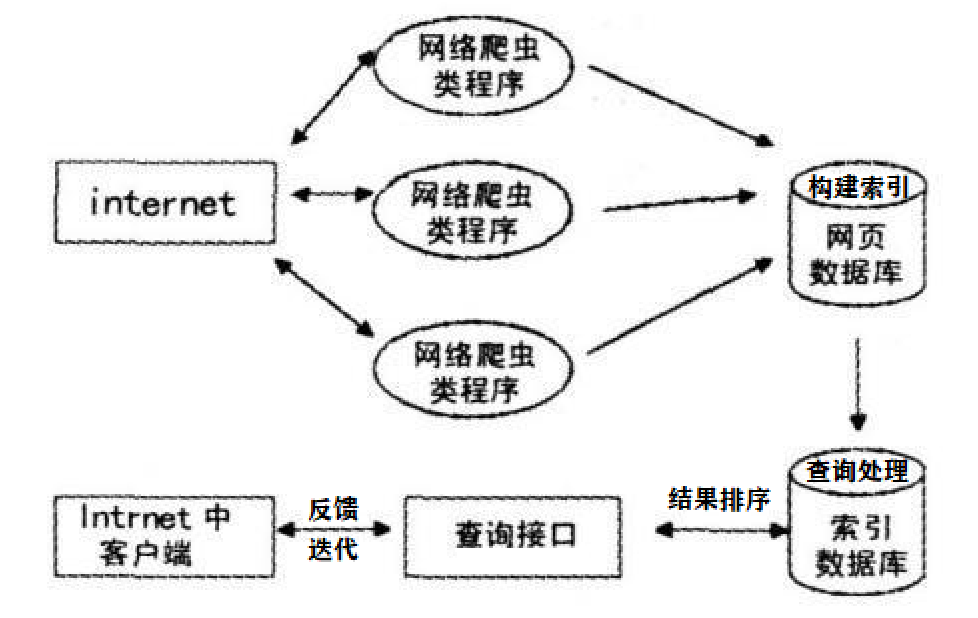 正排索引 vs 倒排索引 - 搜索引擎具体原理